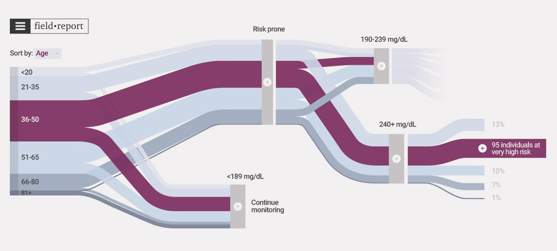 data visualization infographic flow diagram
