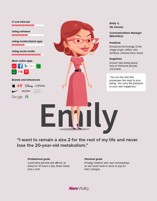 Alere Vitality User Persona Emily