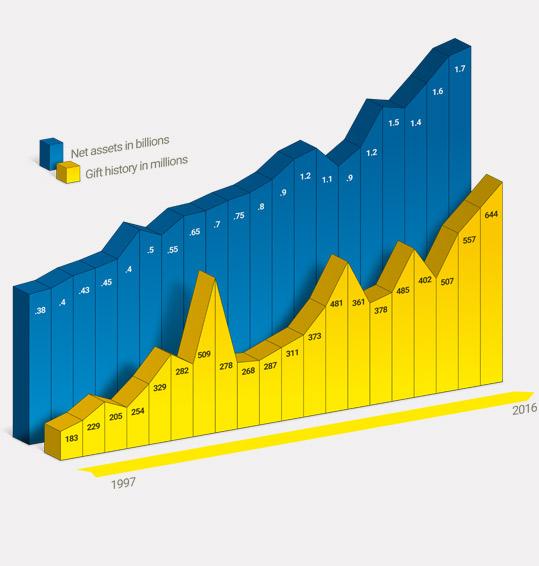 data visualization infographic