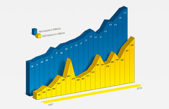 Data Visualizations and Infographics