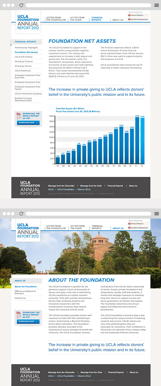 UCLA Foundation Responsive Website